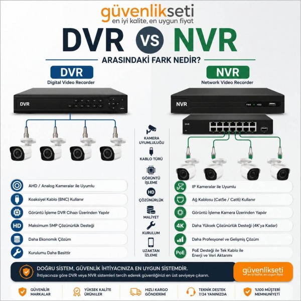 DVR ve NVR Arasındaki Fark Nedir?