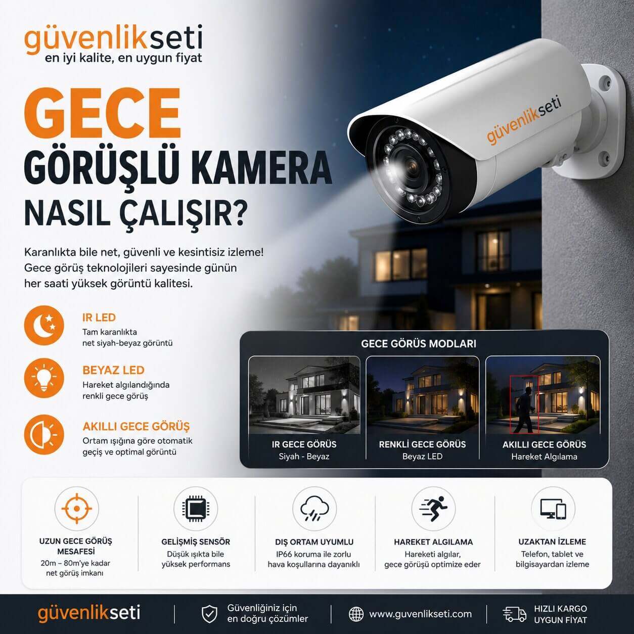 Gece Görüşlü Kamera Nasıl Çalışır? Gece Görüşlü Kamera Nasıl Çalışır?