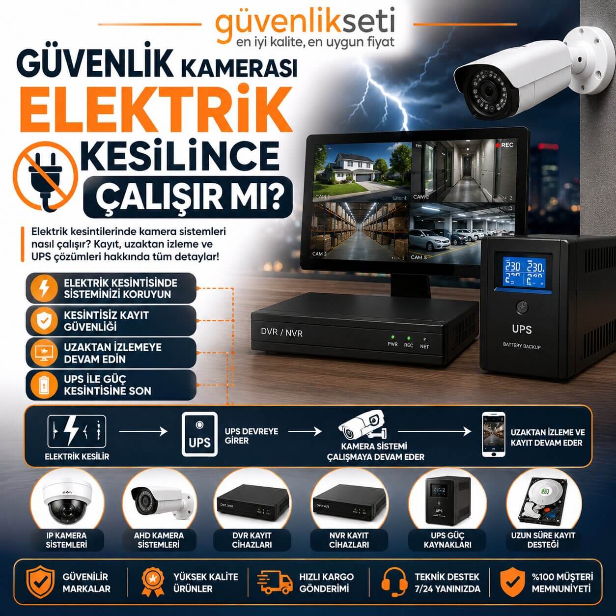Güvenlik Kamerası Elektrik Kesilince Çalışır mı? Güvenlik Kamerası Elektrik Kesilince Çalışır mı?