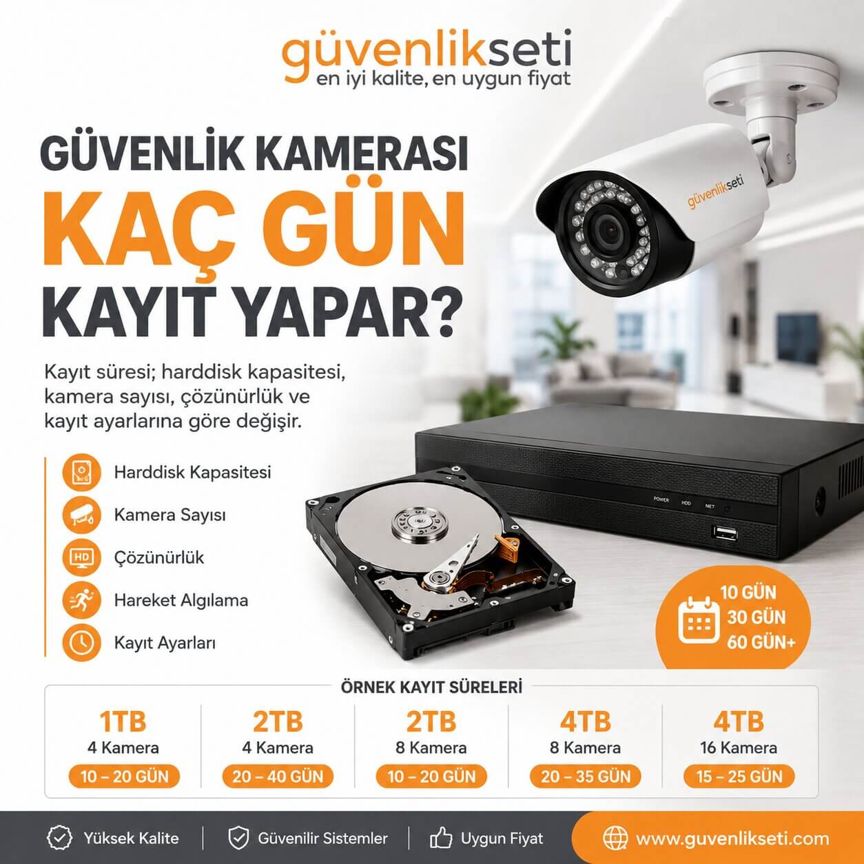 Güvenlik Kamerası Kaç Gün Kayıt Yapar? Güvenlik Kamerası Kaç Gün Kayıt Yapar?