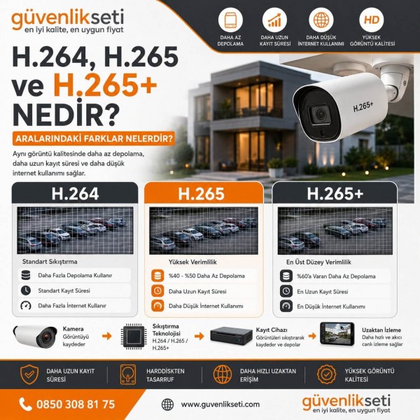 H.264, H.265 ve H.265+ Nedir? Aralarındaki Farklar Nelerdir?