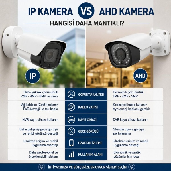 IP Kamera mı AHD Kamera mı?