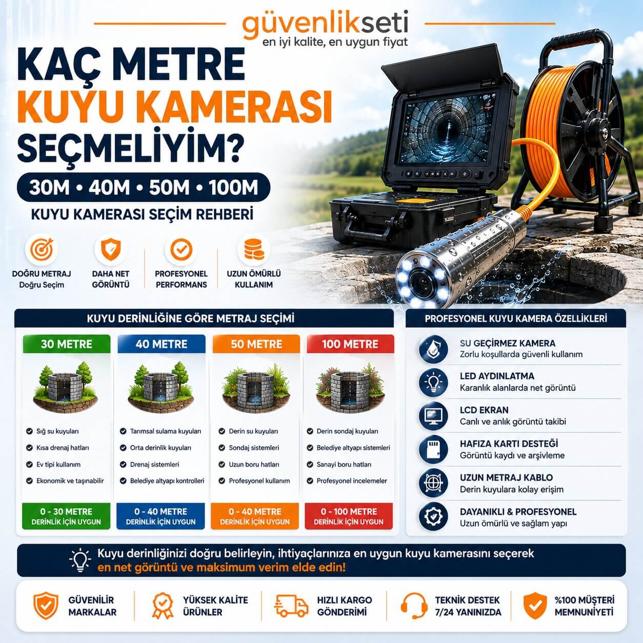 Kaç Metre Kuyu Kamerası Seçmeliyim?