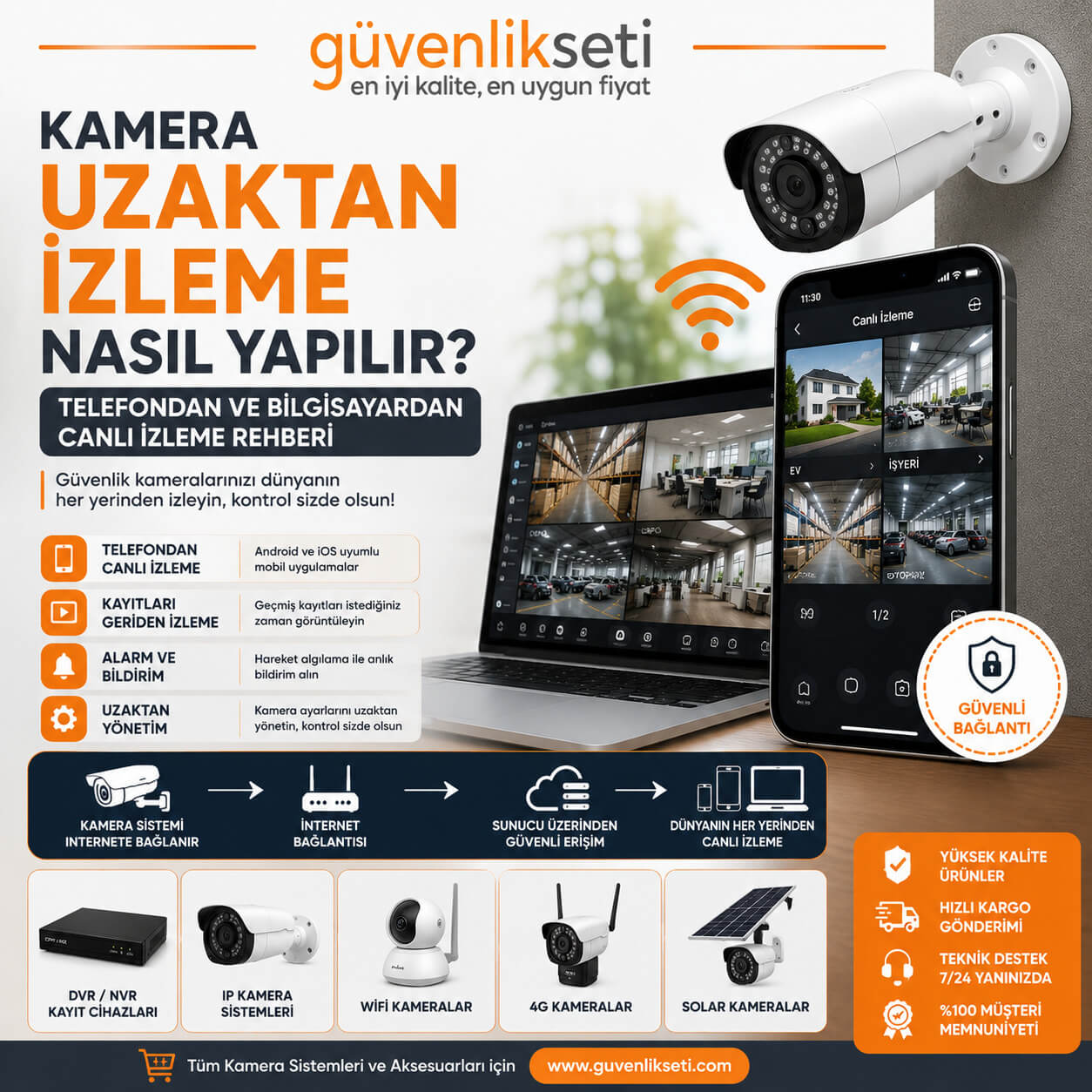 Kamera Uzaktan İzleme Nasıl Yapılır? Kamera Uzaktan İzleme Nasıl Yapılır?