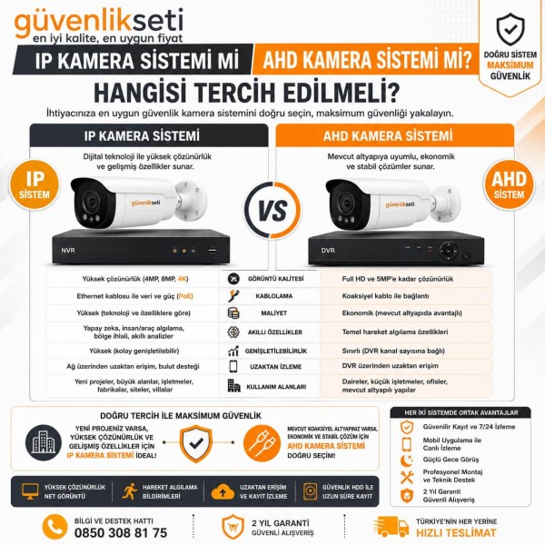 Montaj Dahil IP Kamera Sistemi mi AHD Kamera Sistemi mi? Hangisi Tercih Edilmeli?