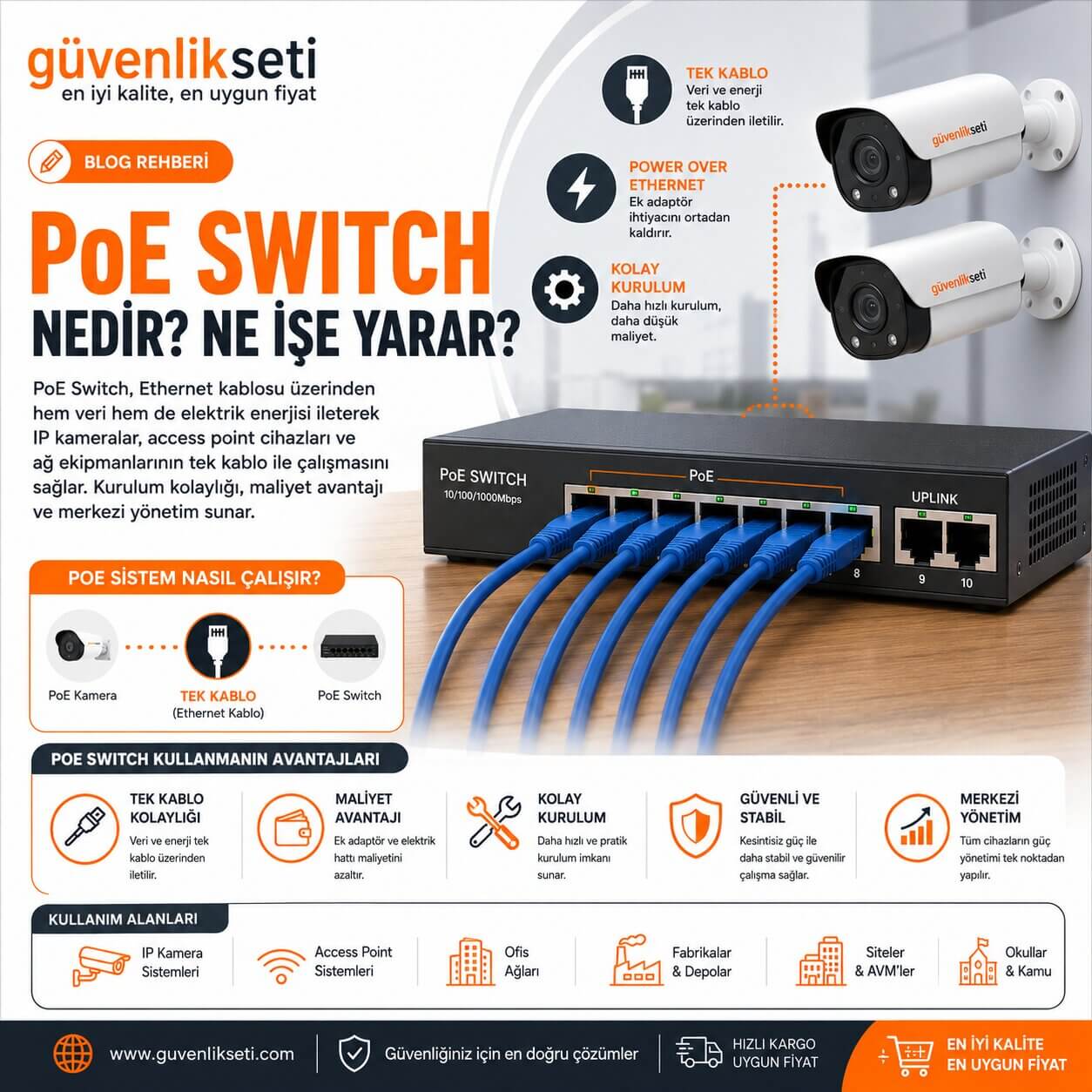 PoE Switch Nedir? Ne İşe Yarar?